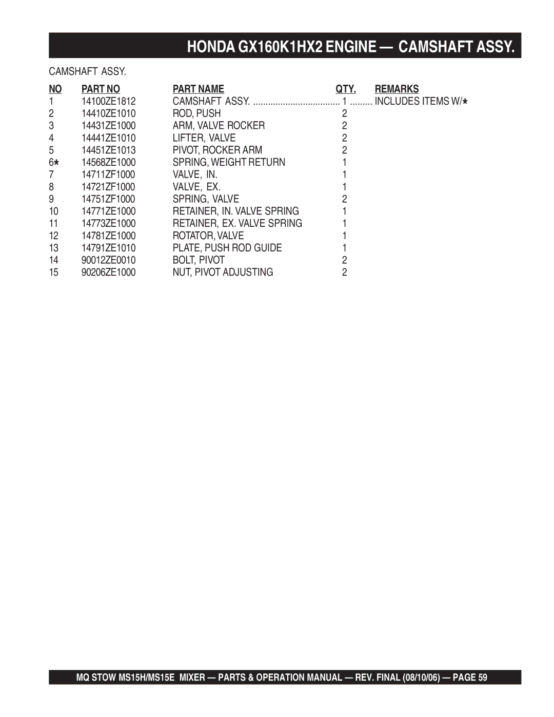 Stow MS15E, MS15H5.5 manual ROD, Push 