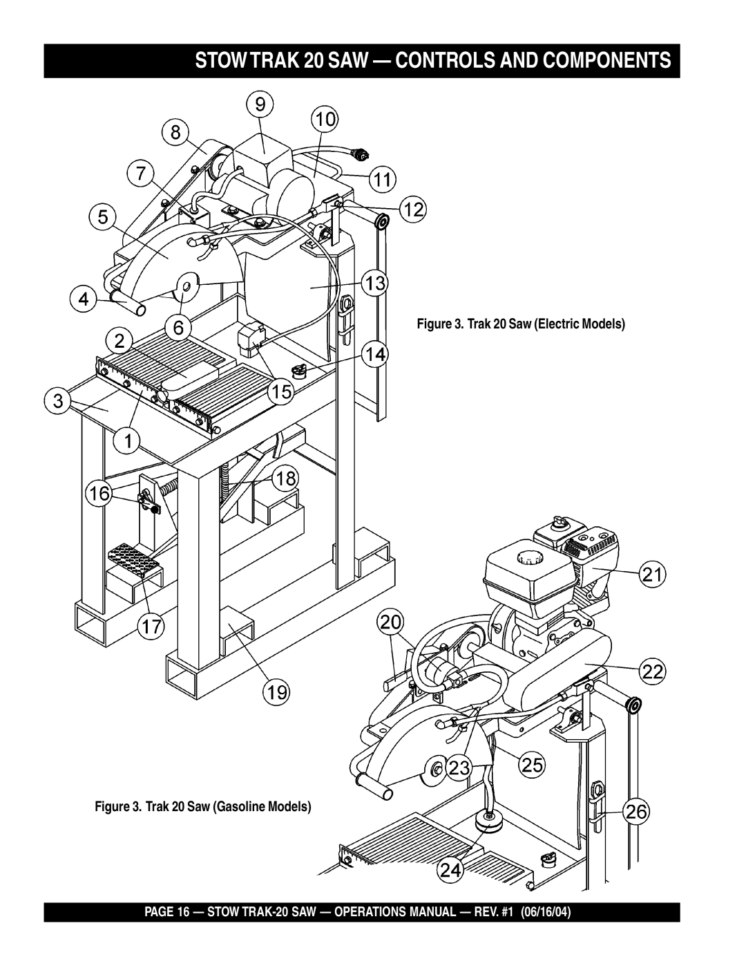 Stow MS2050E3, MS2090HP, MS2050E1 manual Stowtrak 20 SAW Controls and Components, Trak 20 Saw Electric Models 