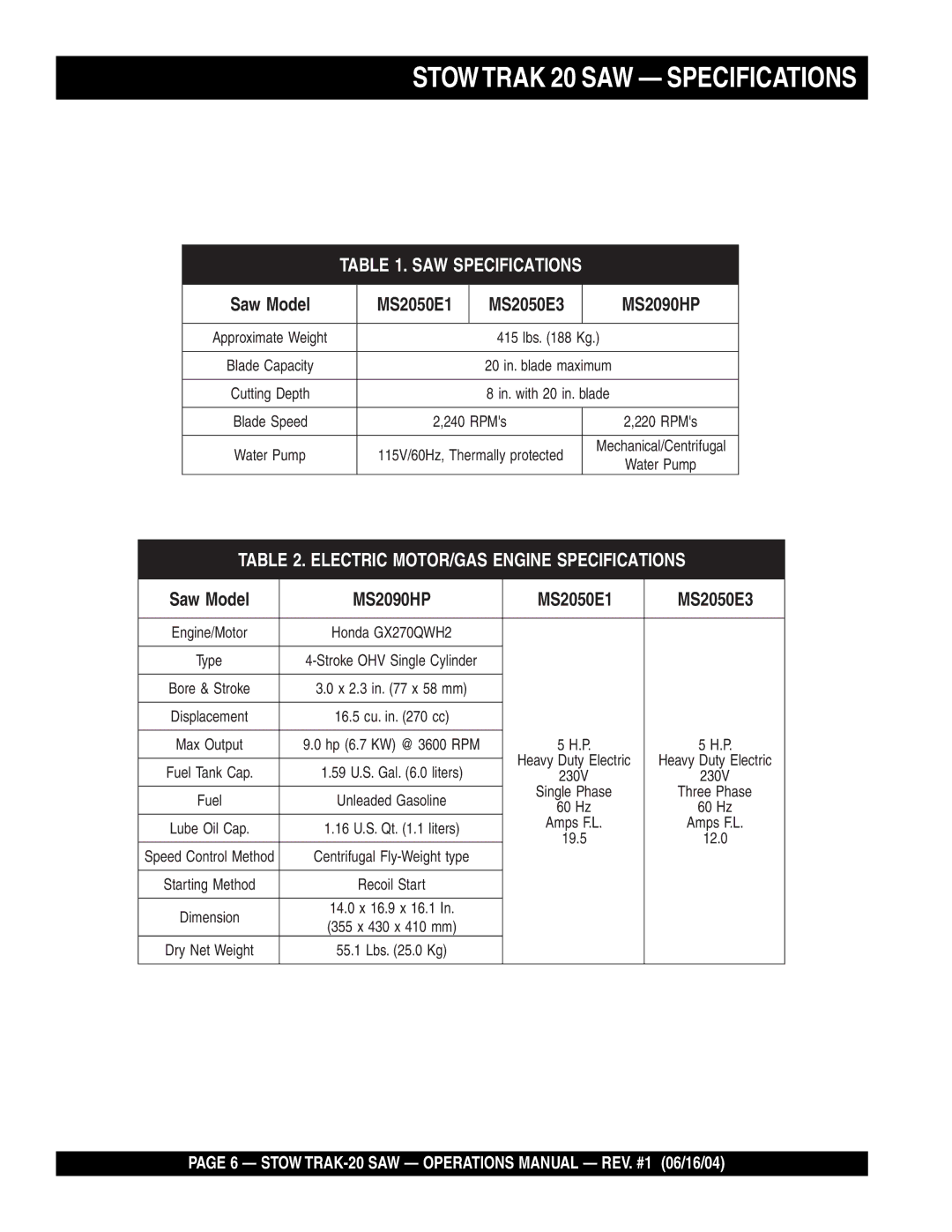 Stow MS2090HP, MS2050E3, MS2050E1 manual SAW Specifications, Electric MOTOR/GAS Engine Specifications 