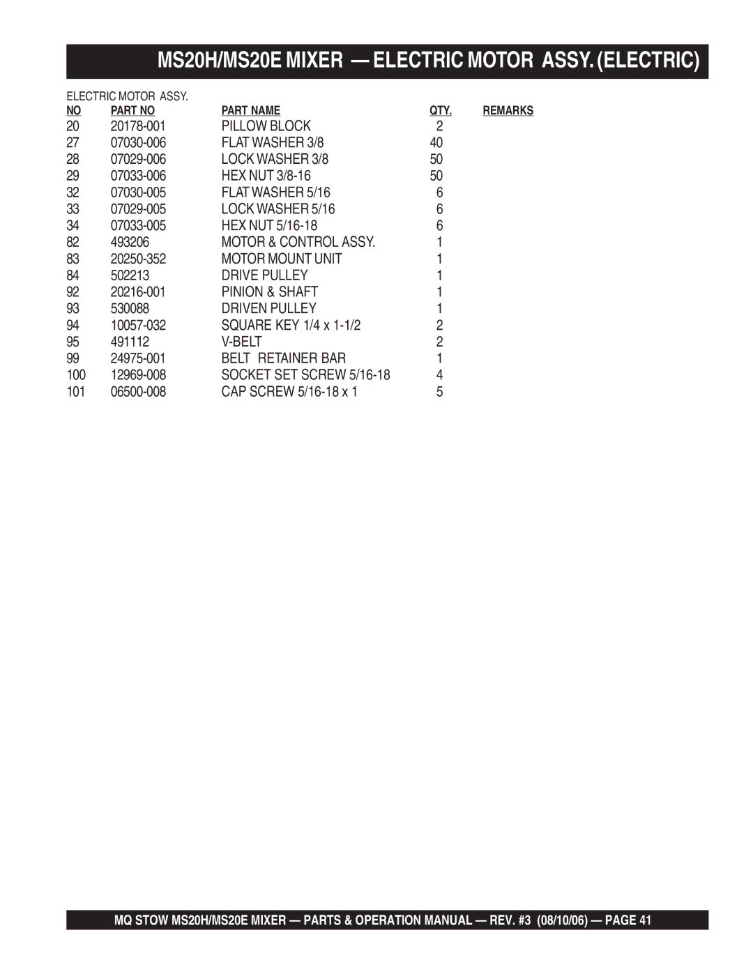 Stow MS20E, MSD0H operation manual Pillow Block, Motor & Control Assy, Motor Mount Unit, Pinion & Shaft, Belt 