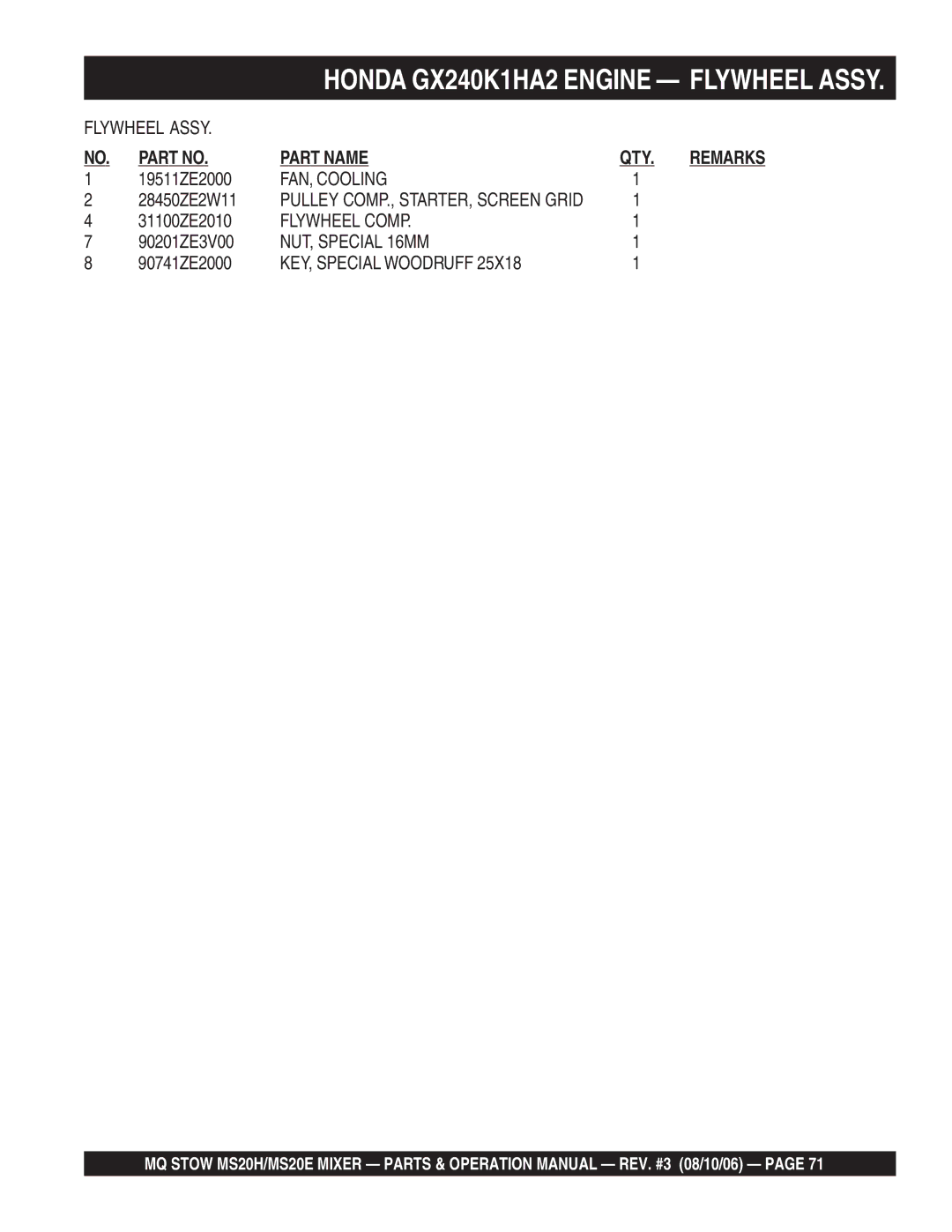 Stow MS20E, MSD0H operation manual FAN, Cooling, Flywheel Comp, NUT, Special 16MM, KEY, Special Woodruff 