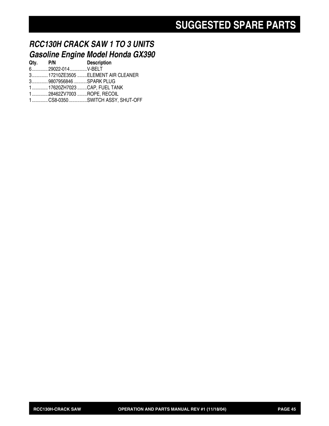 Stow RCC130H manual Suggested Spare Parts, Qty Description 