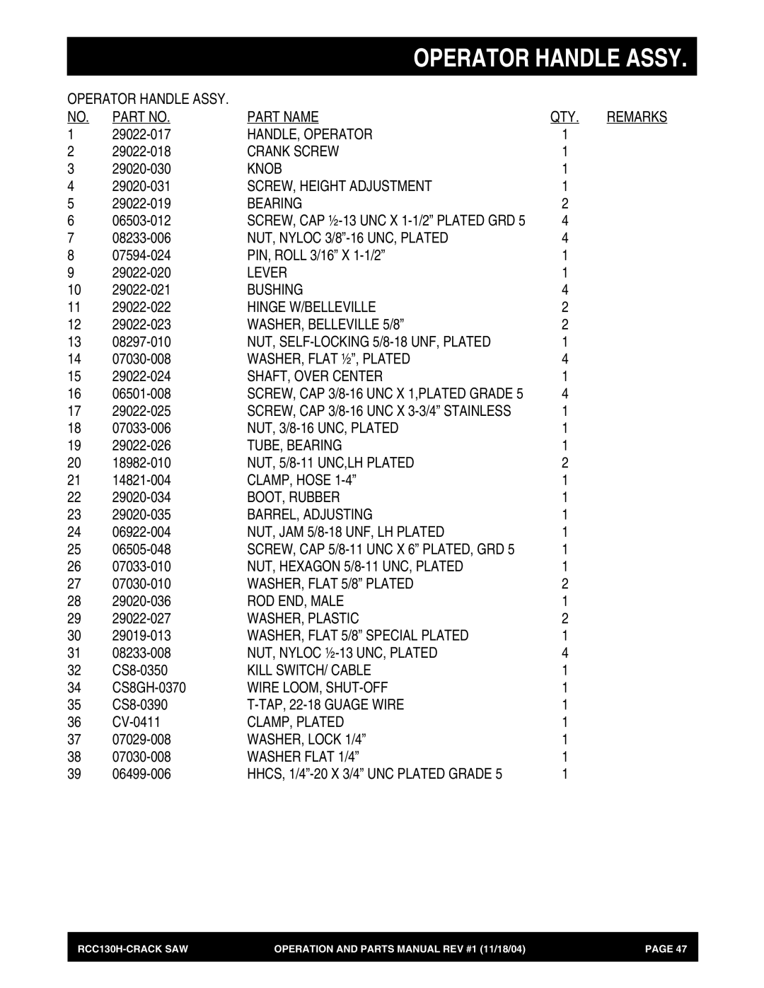 Stow RCC130H manual Part Name 