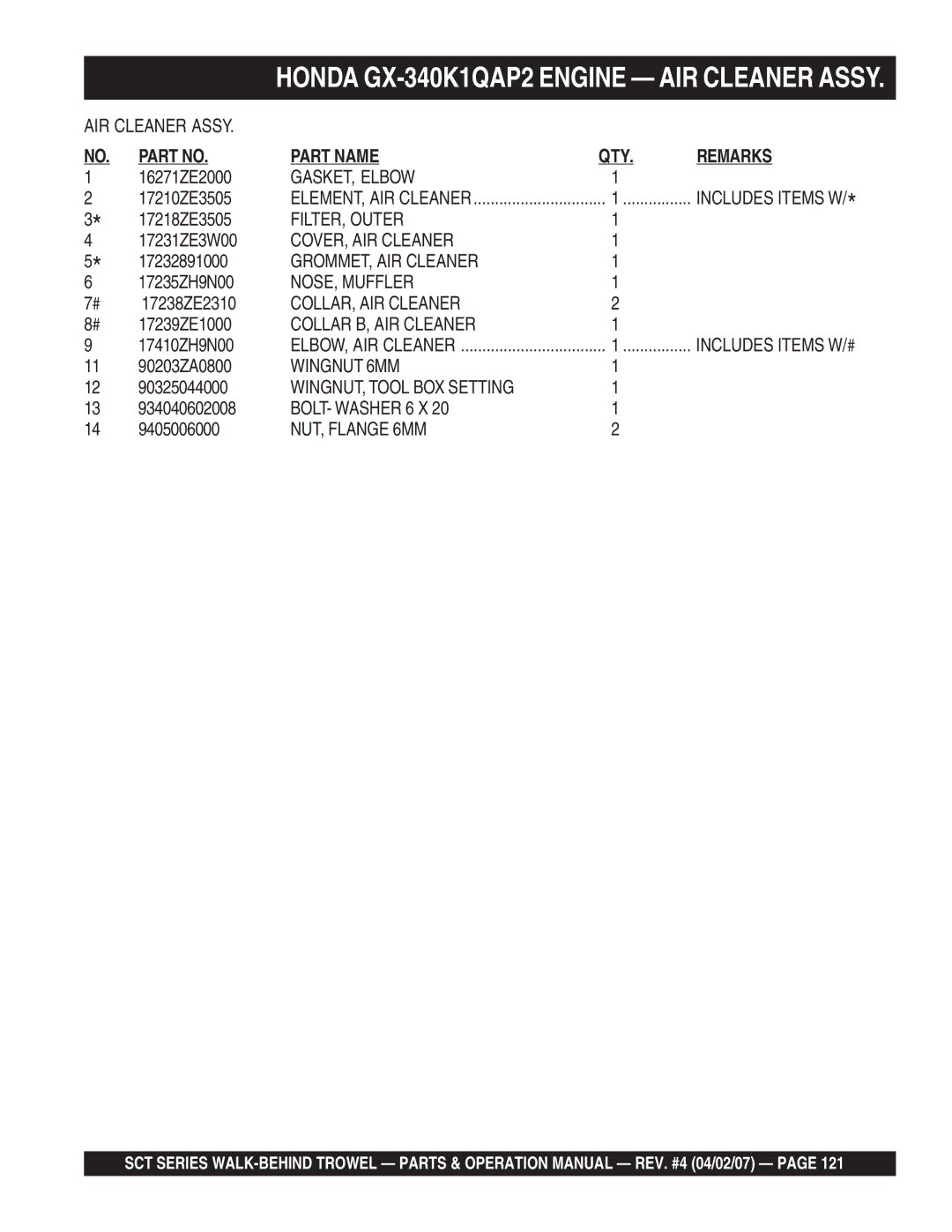 Stow SCT36, SCT46 operation manual NOSE, Muffler, Wingnut 6MM 