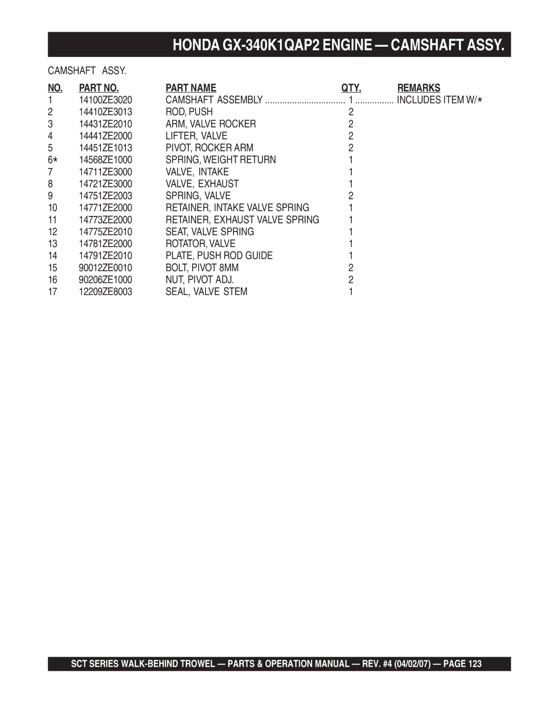 Stow SCT36, SCT46 operation manual ROD, Push, SEAL, Valve Stem 