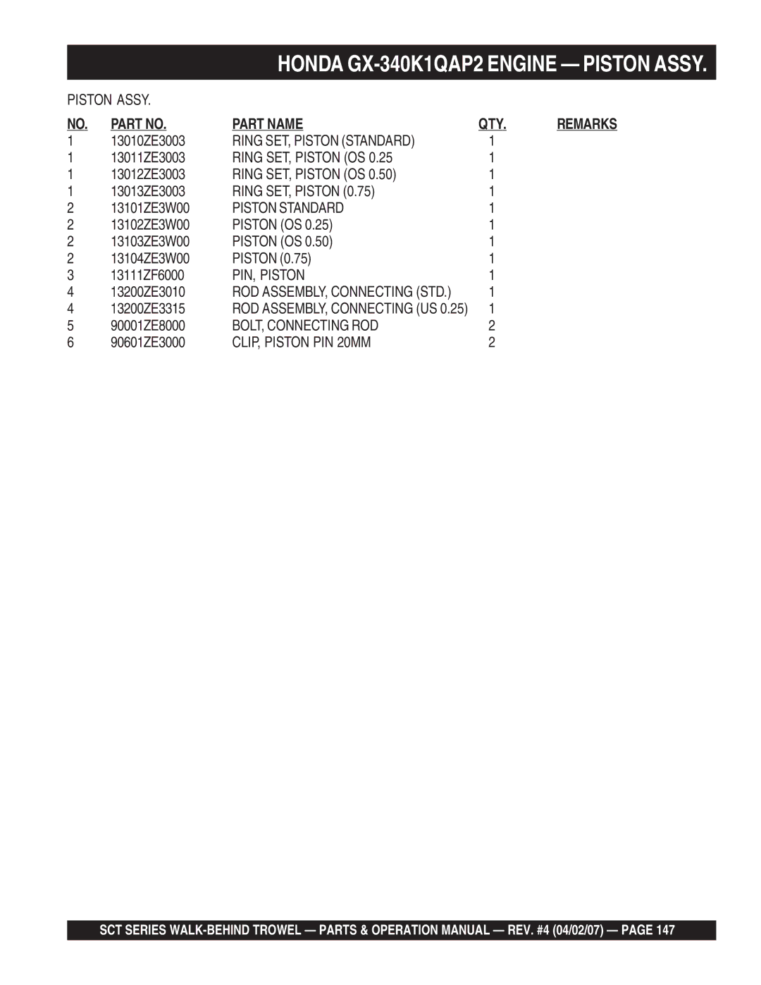 Stow SCT36, SCT46 operation manual Ring SET, Piston Standard, Ring SET, Piston OS, CLIP, Piston PIN 20MM 