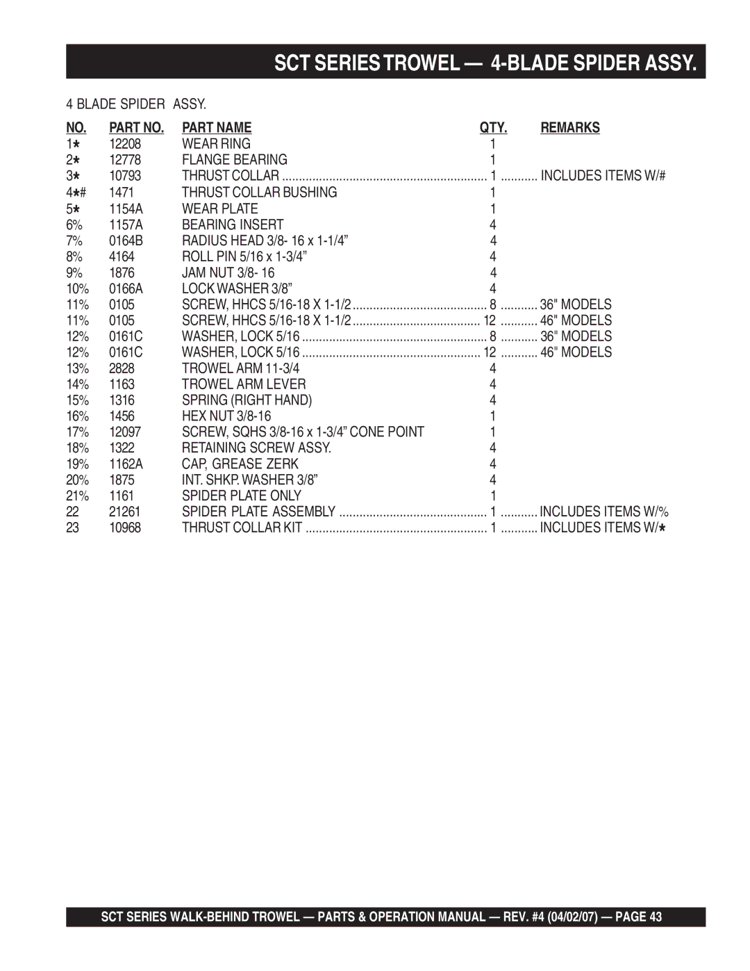 Stow SCT36, SCT46 Wear Ring, Flange Bearing, Thrust Collar Bushing, Wear Plate, Bearing Insert, Lock Washer 3/8, Models 