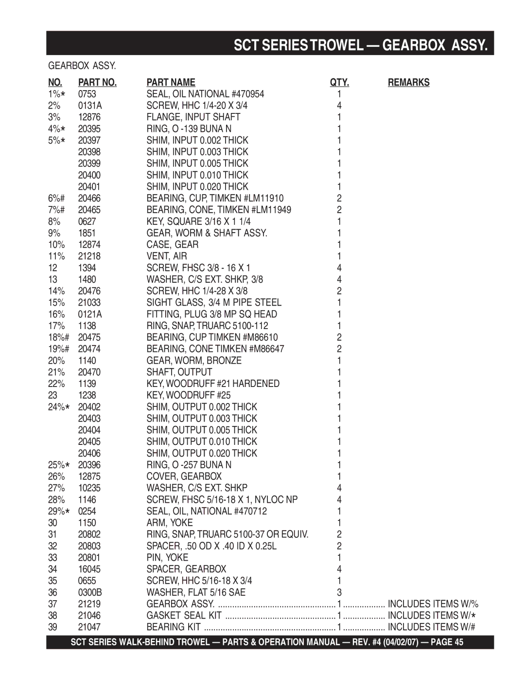 Stow SCT36, SCT46 operation manual SCT Seriestrowel Gearbox Assy 