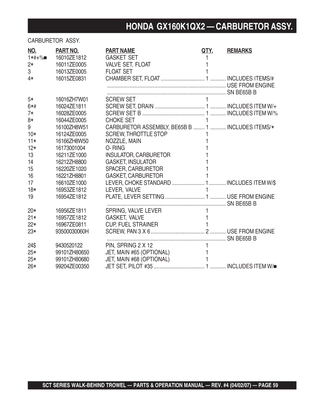 Stow SCT36, SCT46 Gasket SET, Valve SET, Float, Float SET, SN BE65B B, Choke SET, SCREW, Throttle Stop, NOZZLE, Main, Ring 