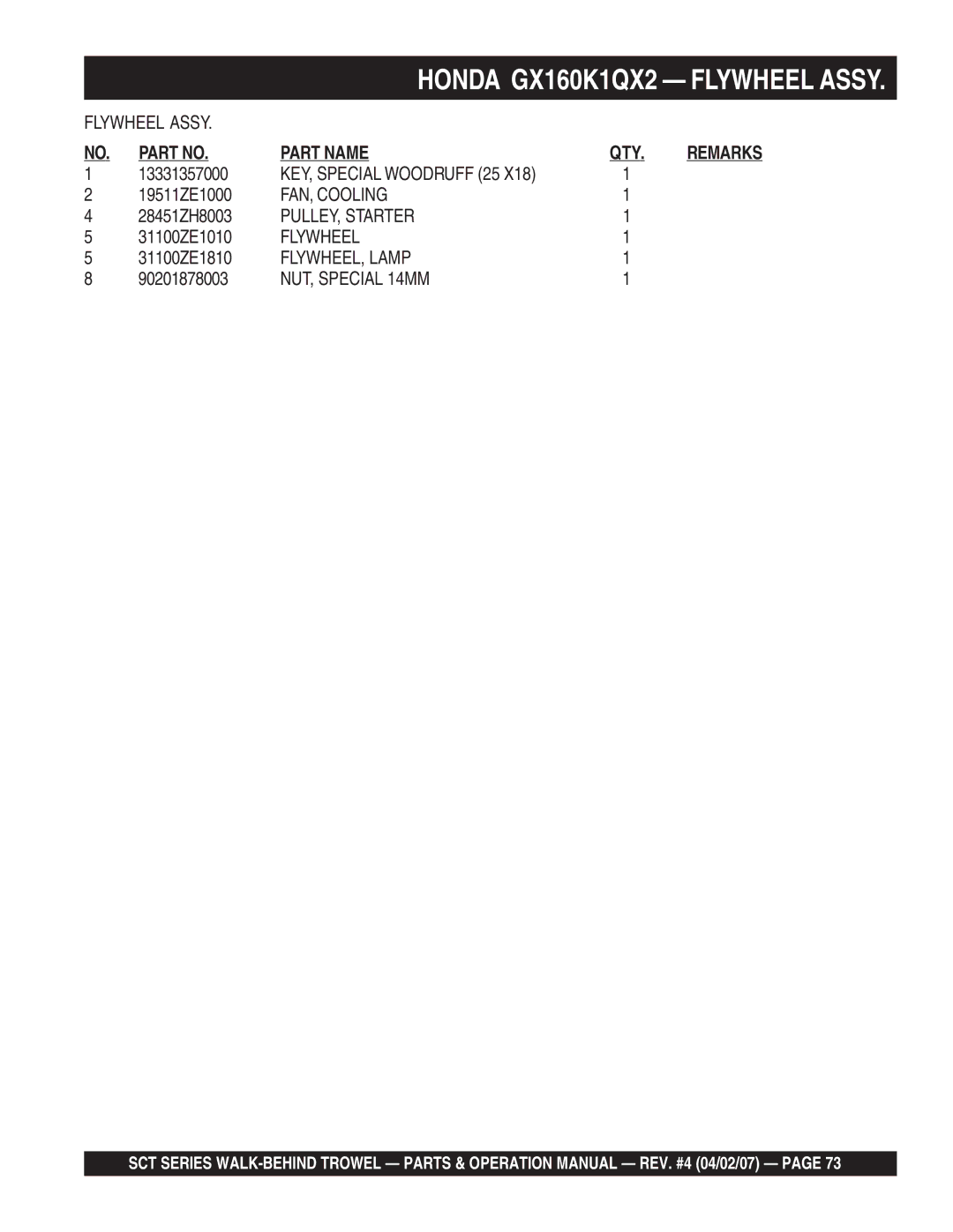 Stow SCT36, SCT46 operation manual FAN, Cooling, PULLEY, Starter, Flywheel, FLYWHEEL, Lamp, NUT, Special 14MM 