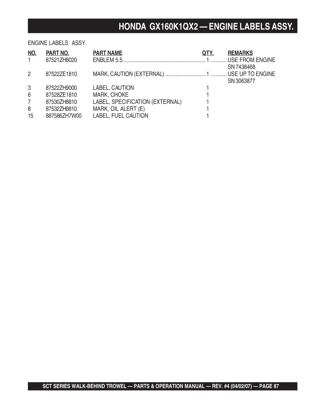 Stow SCT36, SCT46 LABEL, Caution, MARK, Choke, LABEL, Specification External, MARK, OIL Alert E, LABEL, Fuel Caution 