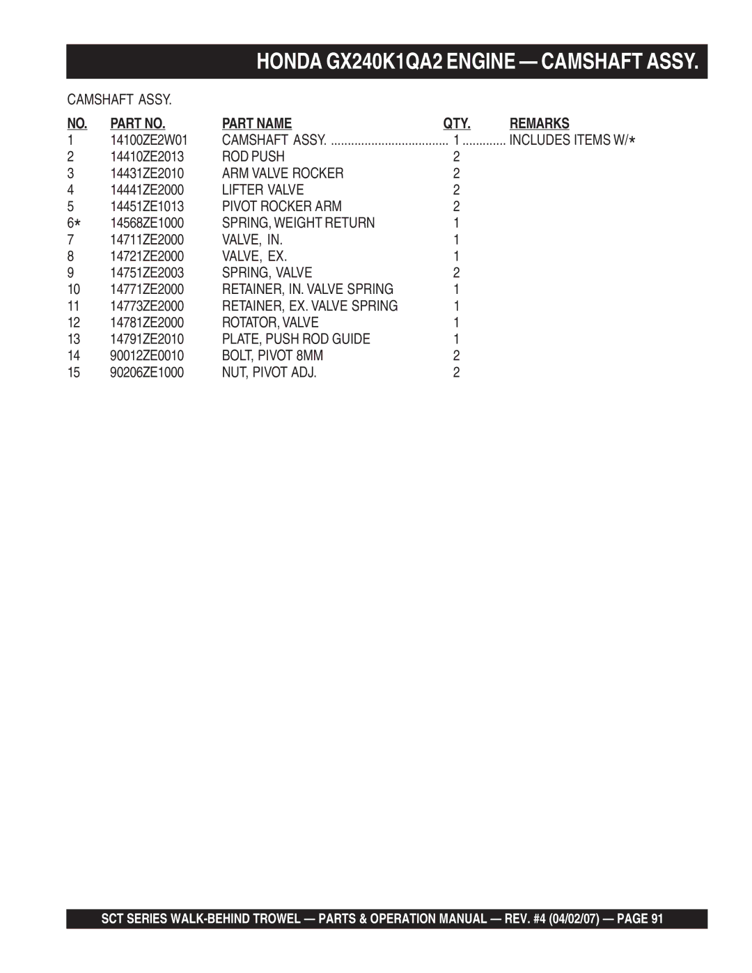 Stow SCT36, SCT46 operation manual ROD Push, ARM Valve Rocker, Lifter Valve, Pivot Rocker ARM, Valve, Ex, SPRING, Valve 