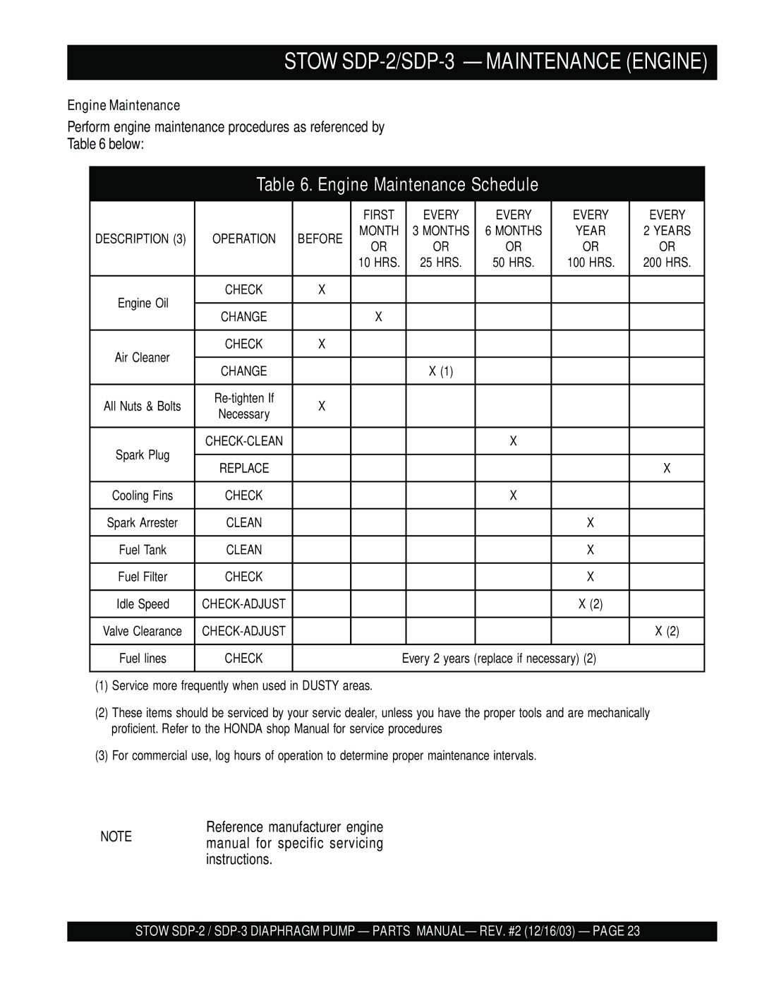 Stow manual Stow SDP-2/SDP-3 Maintenance Engine, Engine Maintenance Schedule 