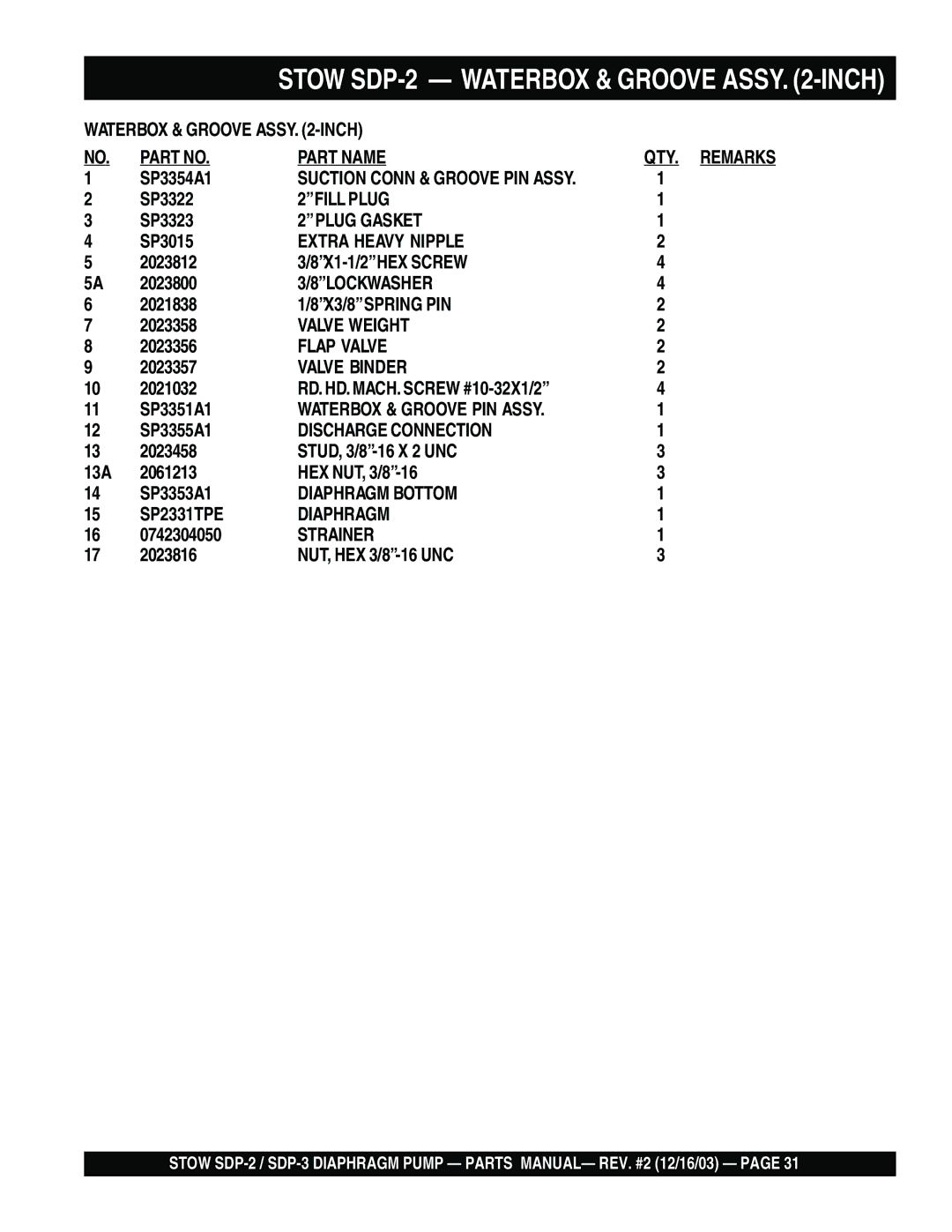 Stow SDP-2, SDP-3 manual Part Name QTY. Remarks 