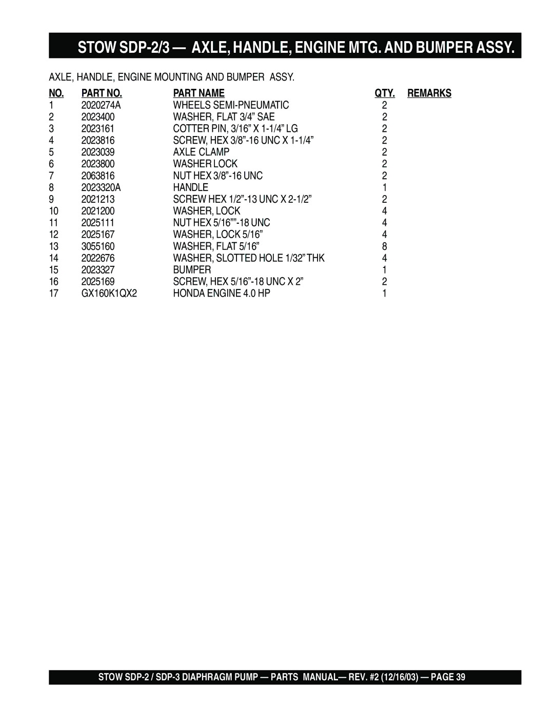 Stow SDP-2, SDP-3 manual Wheels SEMI-PNEUMATIC 