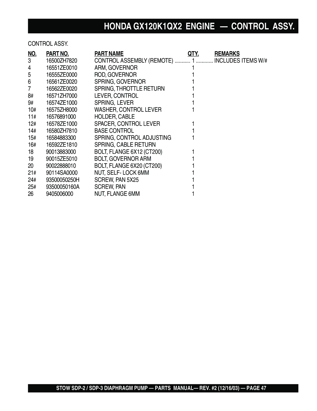 Stow SDP-2, SDP-3 manual ARM, Governor 