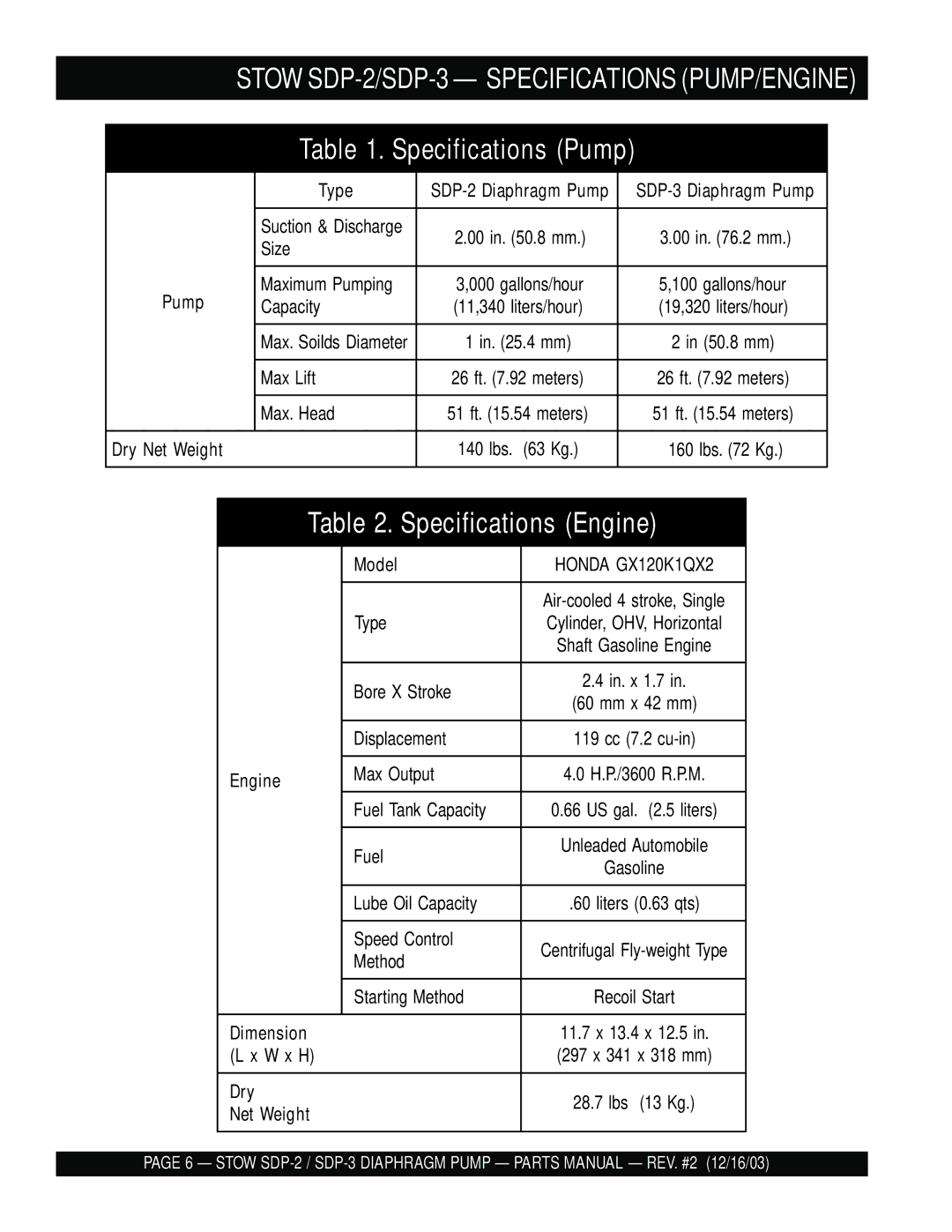 Stow manual Stow SDP-2/SDP-3 Specifications PUMP/ENGINE, Specifications Pump 