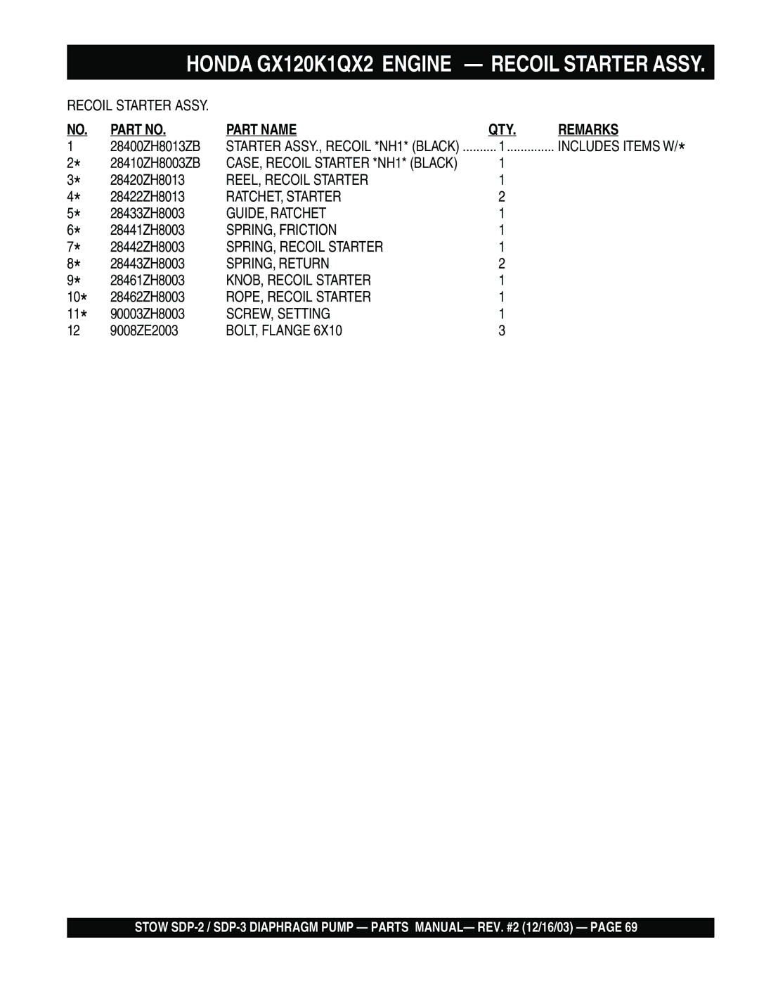 Stow SDP-2, SDP-3 manual REEL, Recoil Starter 