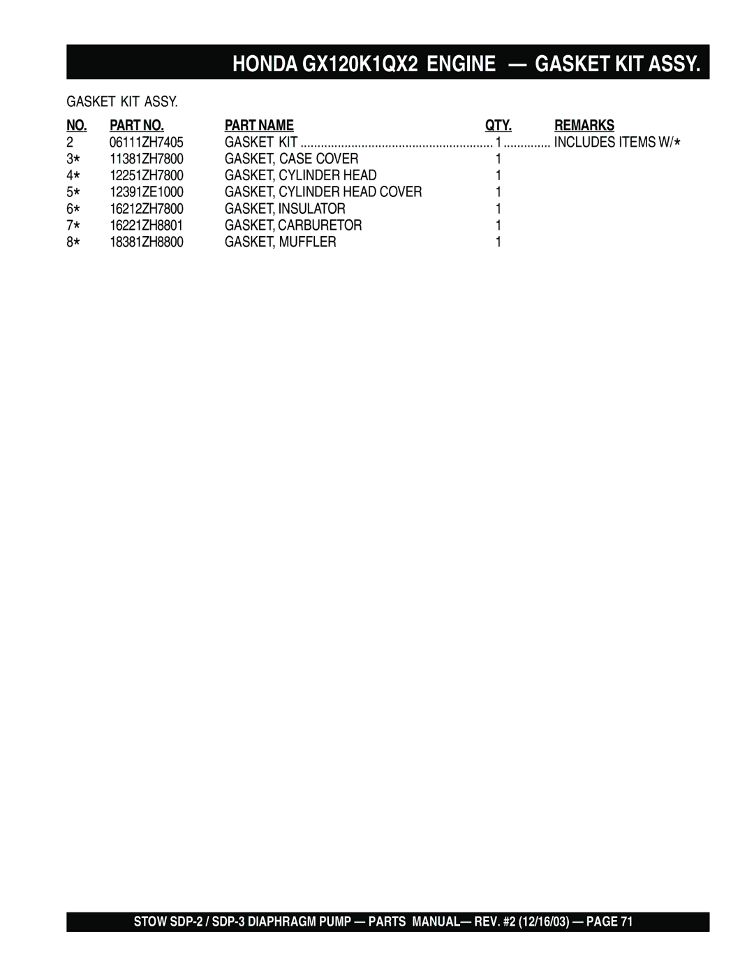 Stow SDP-2, SDP-3 manual 06111ZH7405 