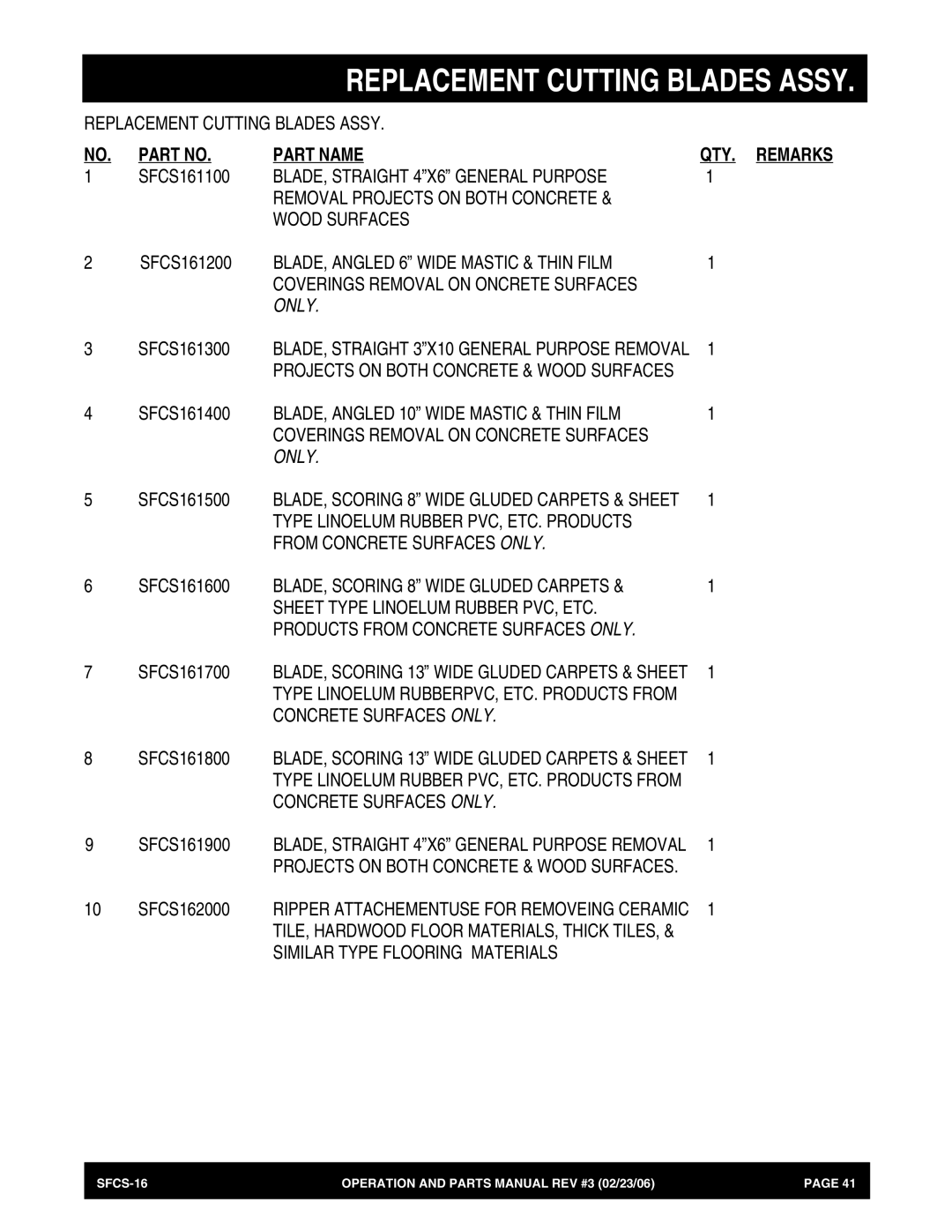 Stow SFCS-16 manual Part Name 