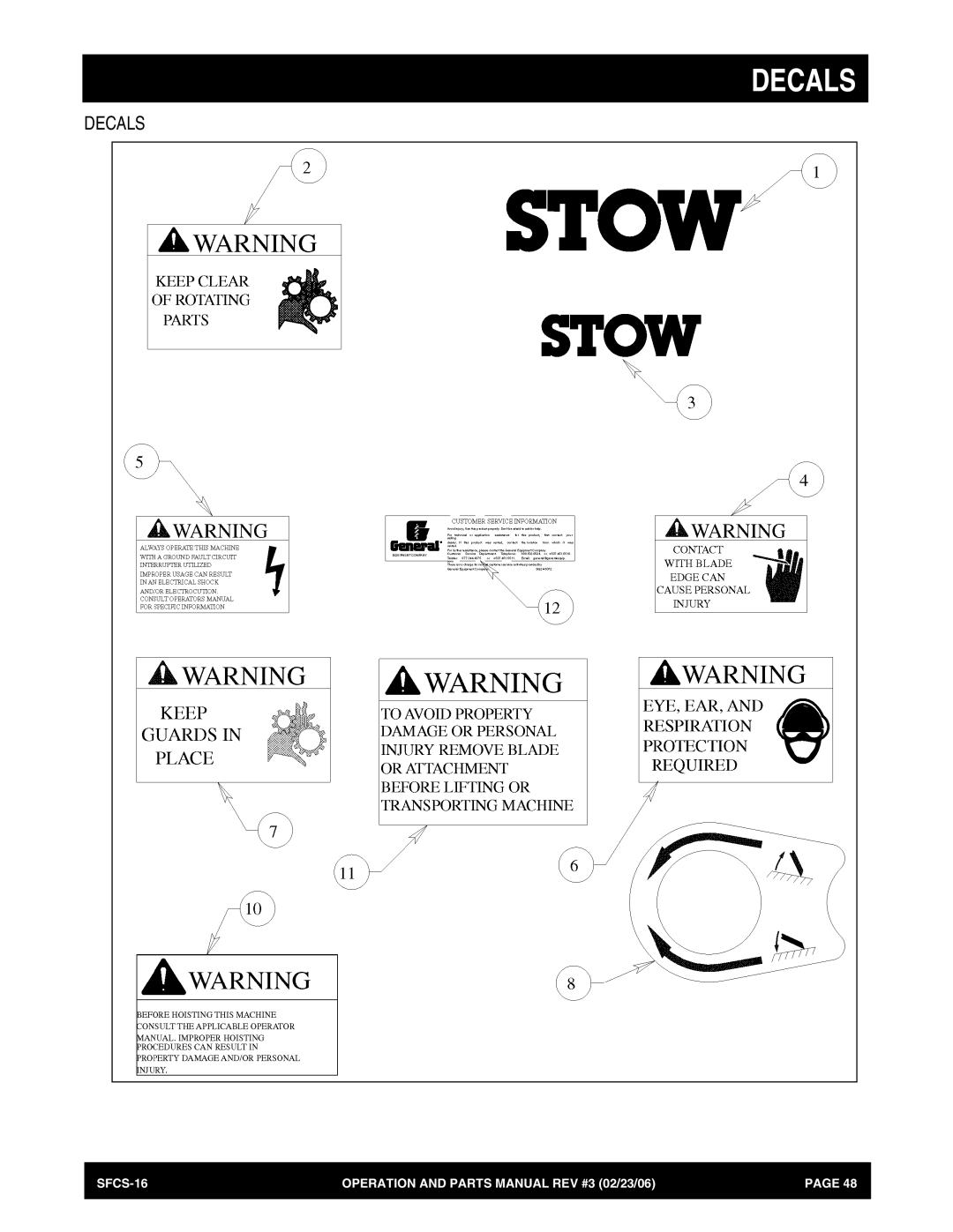 Stow SFCS-16 manual Decals 