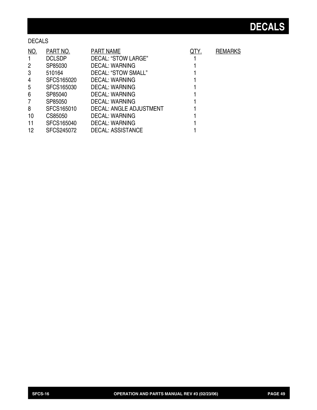 Stow SFCS-16 manual Decals Part Name QTY 