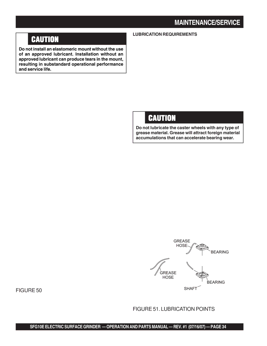 Stow SFG10E manual Lubrication Points, Lubrication Requirements 