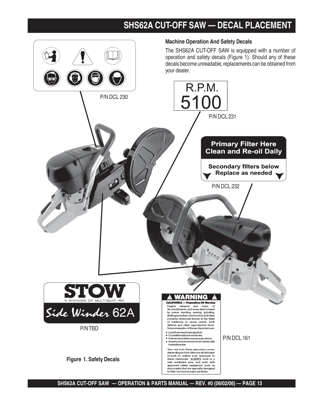 Stow manual SHS62A CUT-OFF SAW Decal Placement, Machine Operation And Safety Decals 