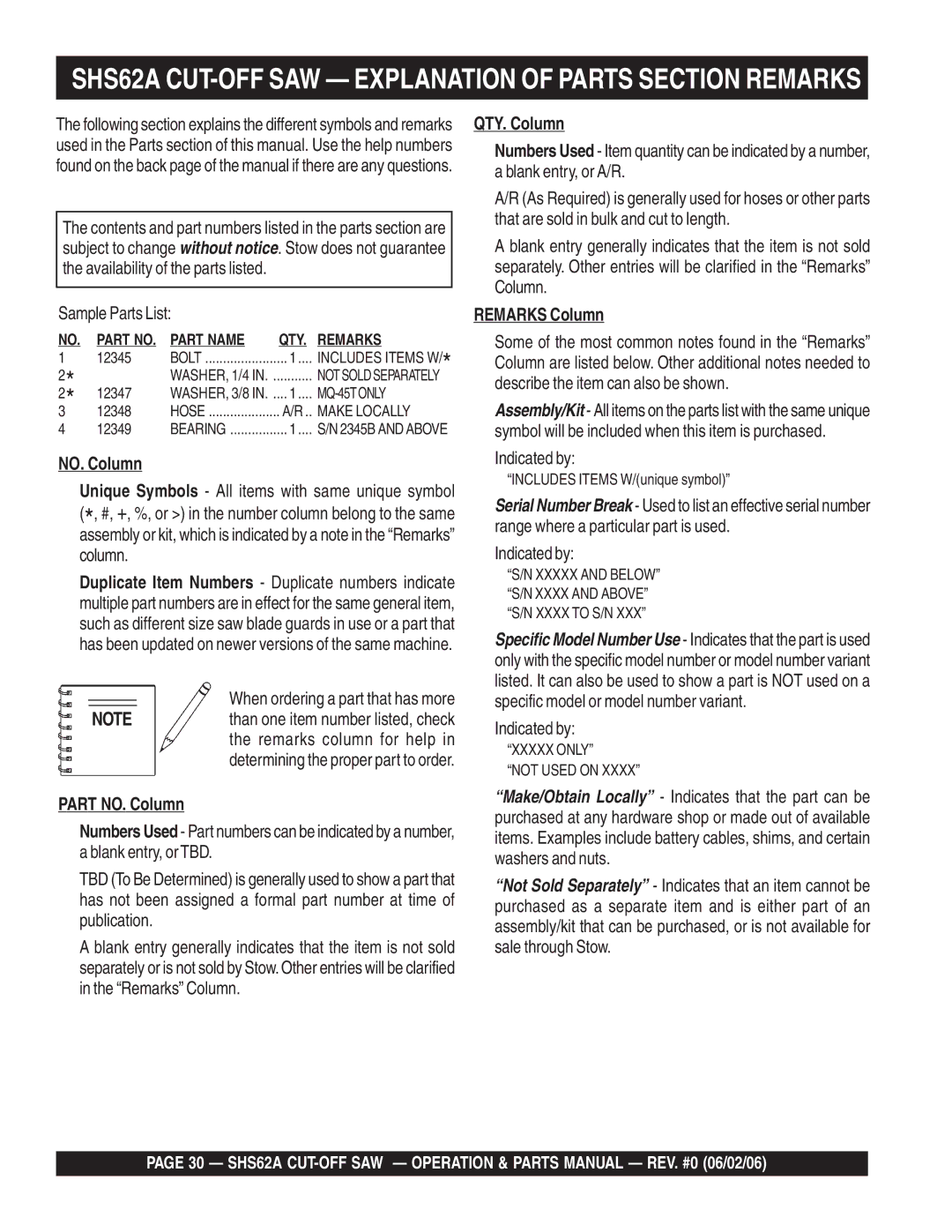 Stow manual SHS62A CUT-OFF SAW Explanation of Parts Section Remarks, Part NO. Column, QTY. Column, Remarks Column 