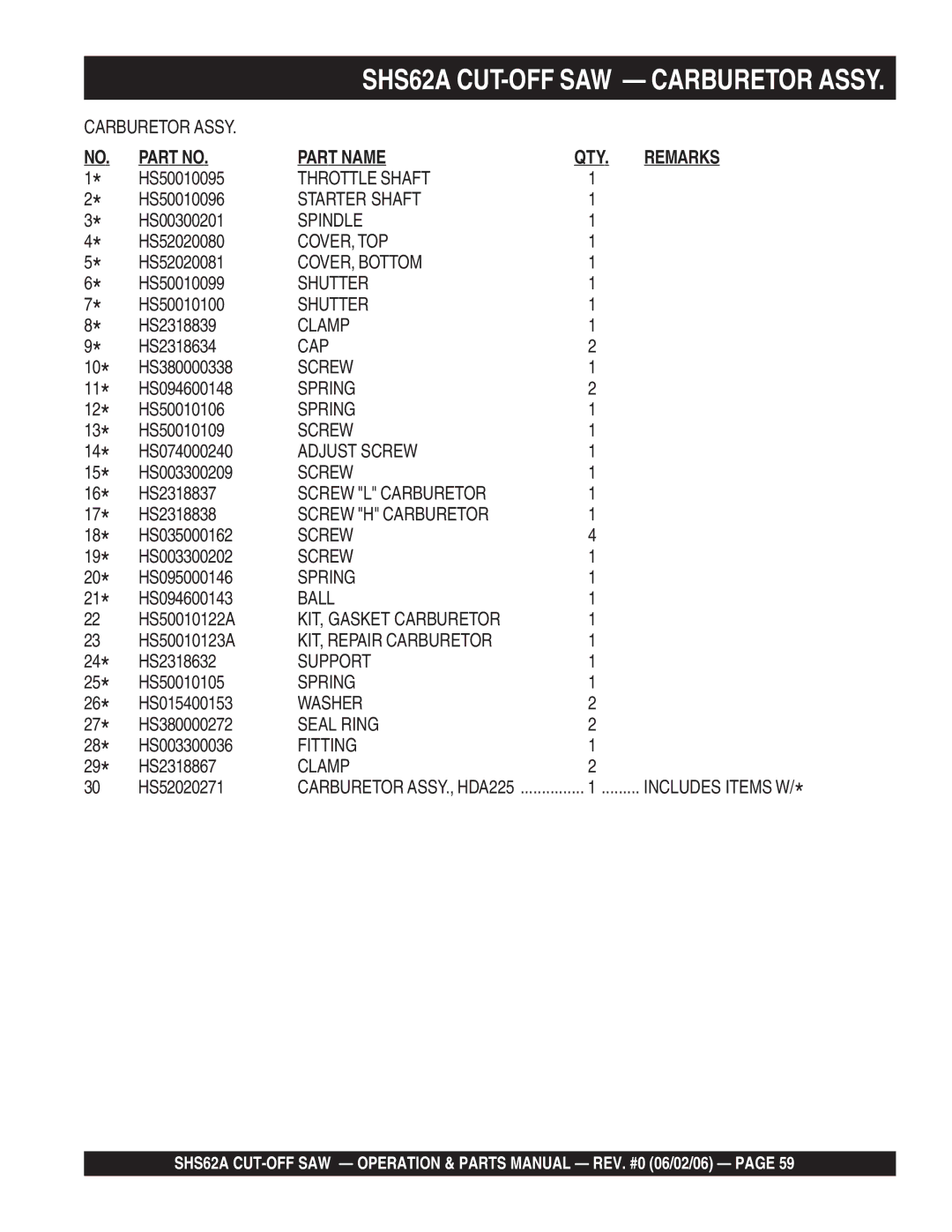 Stow SHS62A manual Throttle Shaft 