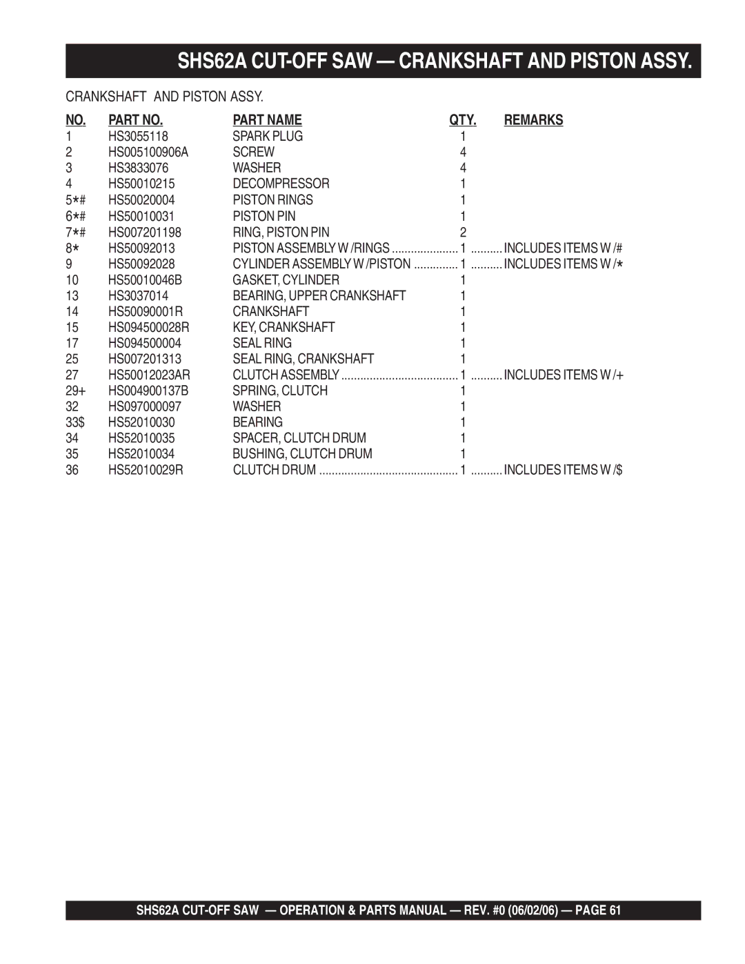 Stow manual SHS62A CUT-OFF SAW Crankshaft and Piston Assy 