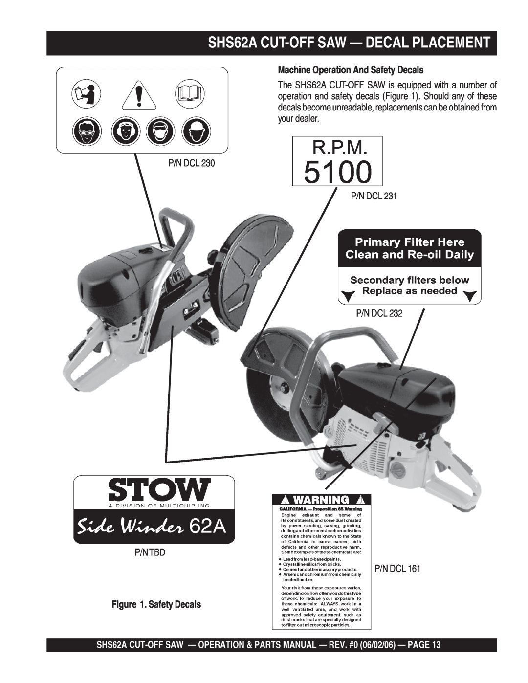Stow manual SHS62A CUT-OFF SAW - DECAL PLACEMENT, Machine Operation And Safety Decals 