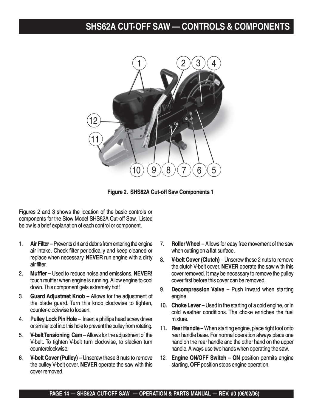 Stow manual 10 9 8 7 6, SHS62A CUT-OFF SAW - CONTROLS & COMPONENTS, SHS62A Cut-off Saw Components 