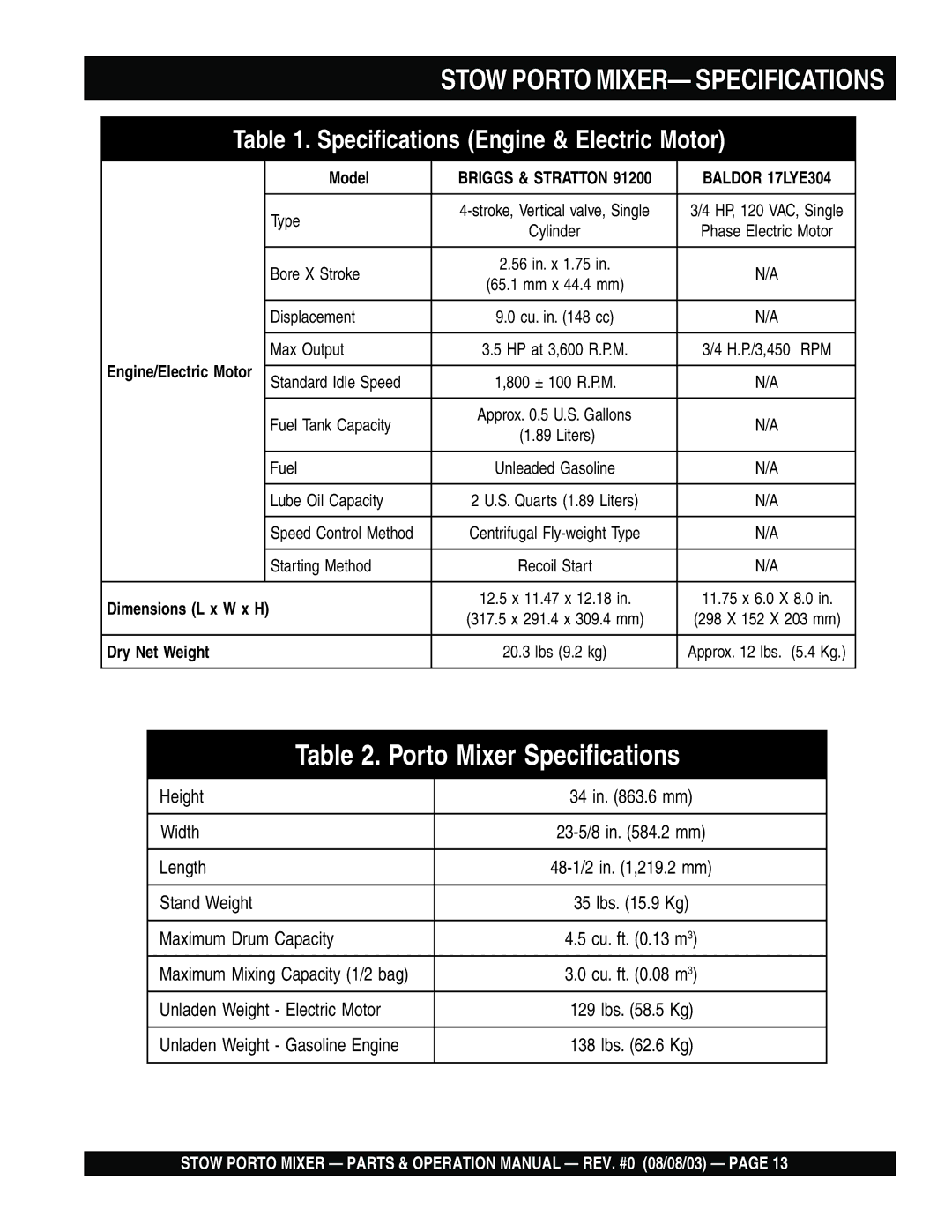 Stow SMC3PB, SMC3PE operation manual Stow Porto MIXER- Specifications, Model, Dimensions L x W x H, Dry Net Weight 