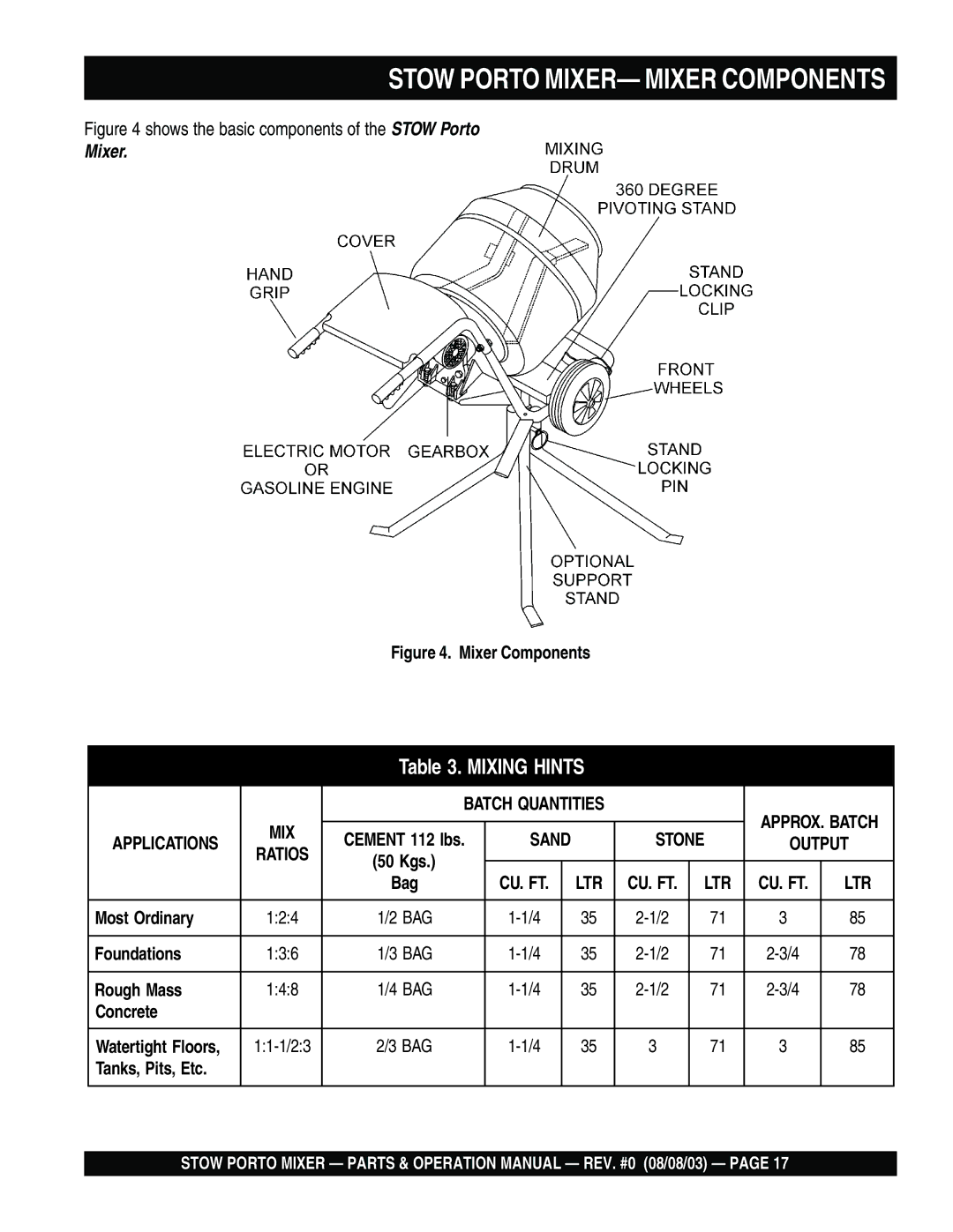 Stow SMC3PB, SMC3PE operation manual Stow Porto MIXER- Mixer Components 