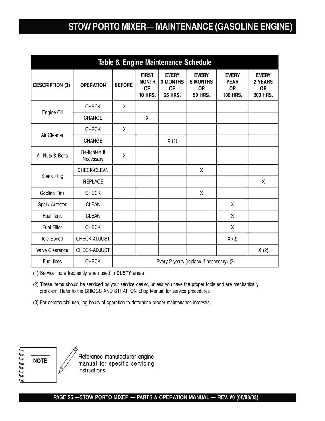 Stow SMC3PE, SMC3PB operation manual Stow Porto MIXER- Maintenance Gasoline Engine, Engine Maintenance Schedule 