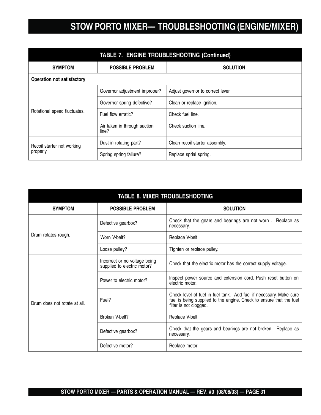 Stow SMC3PB, SMC3PE operation manual Stow Porto MIXER- Troubleshooting ENGINE/MIXER, Engine Troubleshooting 