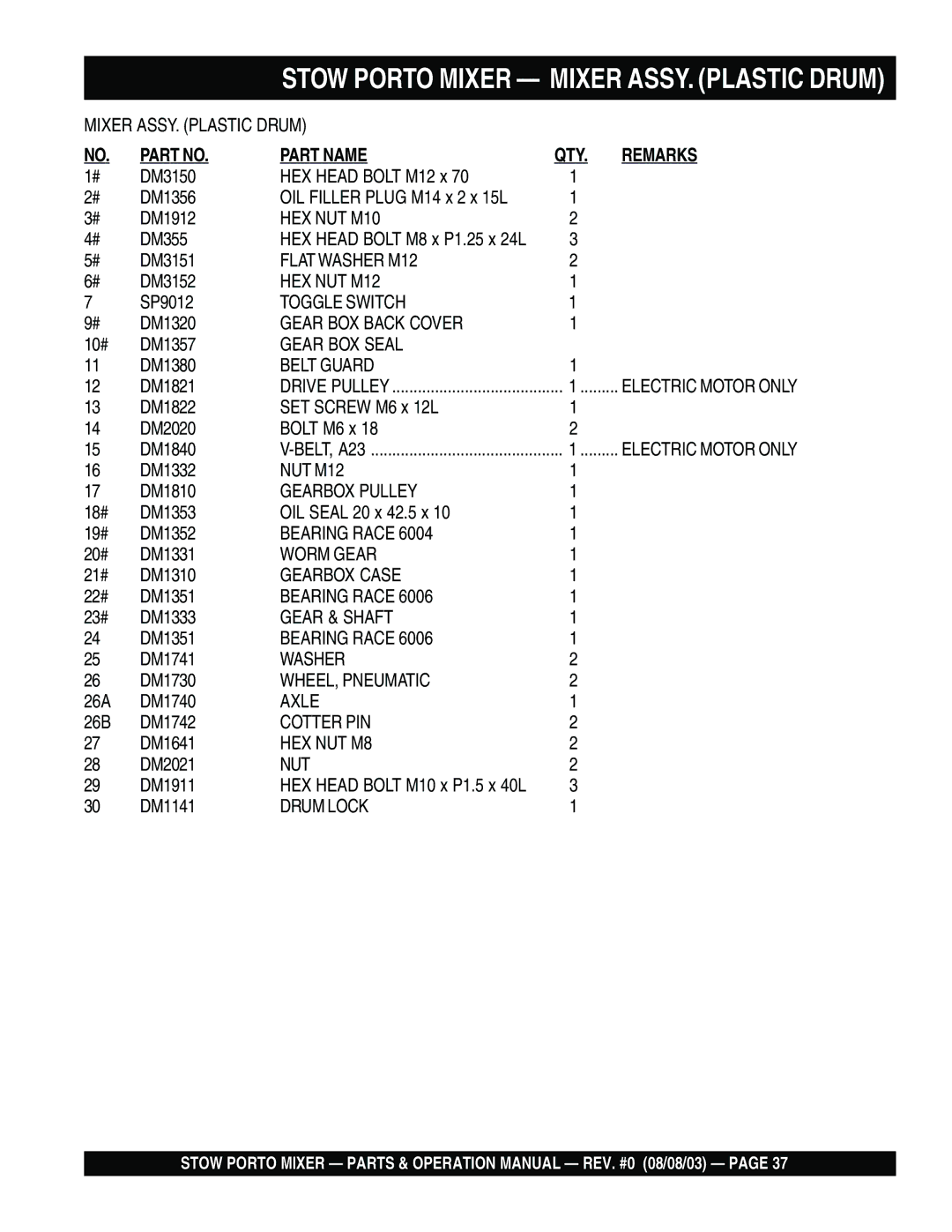 Stow SMC3PB, SMC3PE operation manual Part Name 