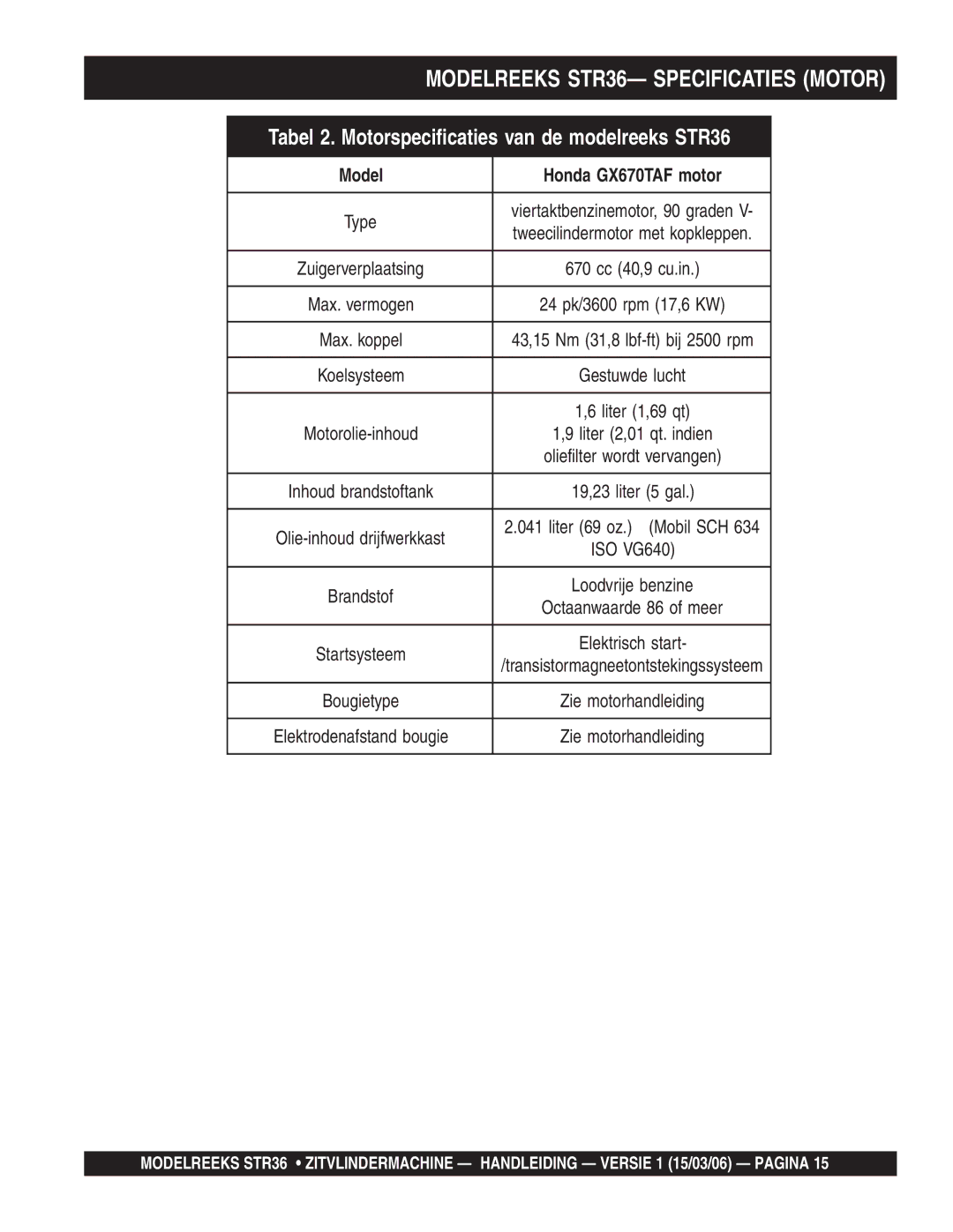 Stow manual Modelreeks STR36- Specificaties Motor, Liter 69 oz. Mobil SCH 