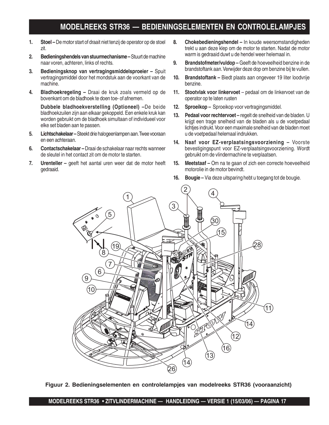 Stow manual Modelreeks STR36 Bedieningselementen EN Controlelampjes, Sproeikop Sproeikop voor vertragingsmiddel 