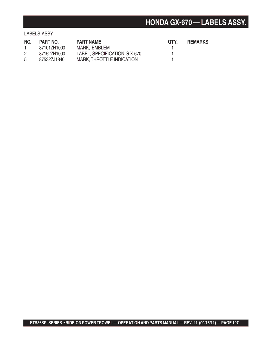 Stow STR36SP manual Honda GX-670 Labels Assy, MARK, Emblem 