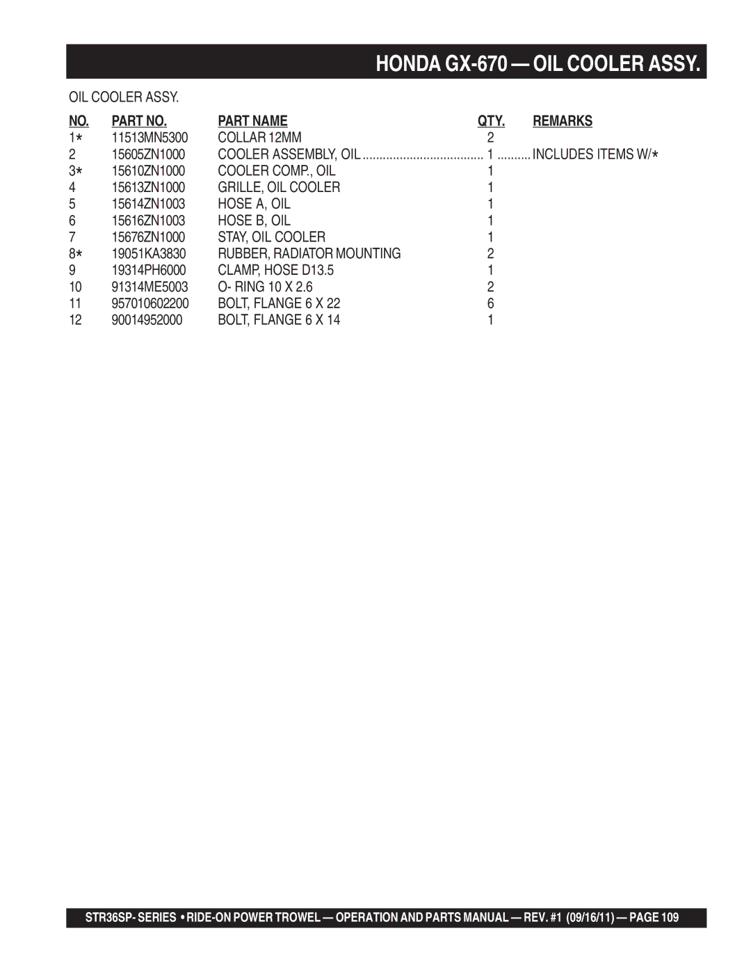 Stow STR36SP manual Collar 12MM, Cooler COMP., OIL, GRILLE, OIL Cooler, Hose A, OIL, Hose B, OIL, STAY, OIL Cooler 