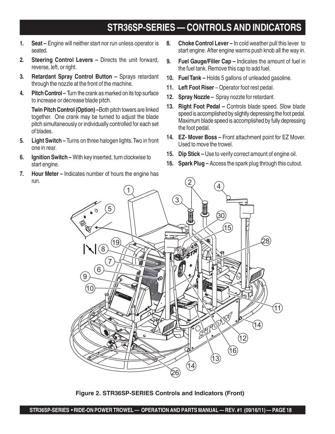 Stow manual STR36SP-SERIES Controls and Indicators 