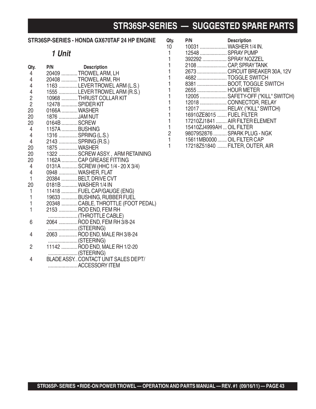 Stow manual STR36SP-SERIES Suggested Spare Parts 