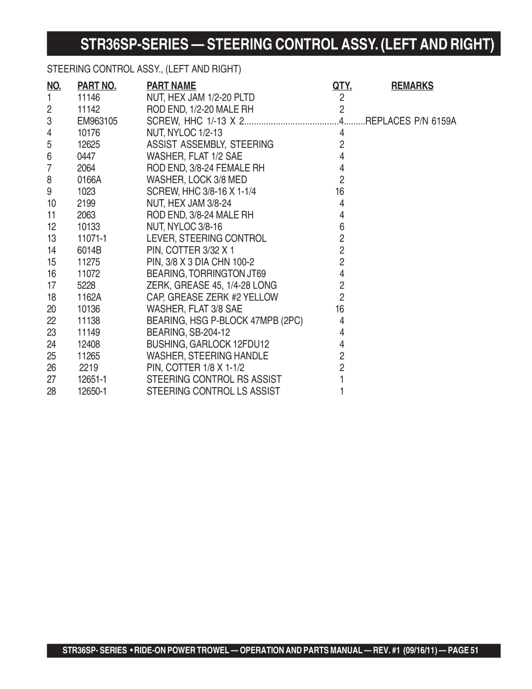 Stow STR36SP manual ROD END, 1/2-20 Male RH, Assist ASSEMBLY, Steering, WASHER, Flat 1/2 SAE, WASHER, Lock 3/8 MED 