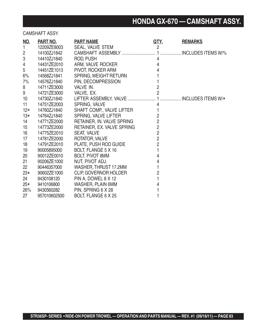 Stow STR36SP SEAL, Valve Stem, ROD, Push, ARM, Valve Rocker, PIVOT, Rocker ARM, SPRING, Weight Return, PIN, Decompression 