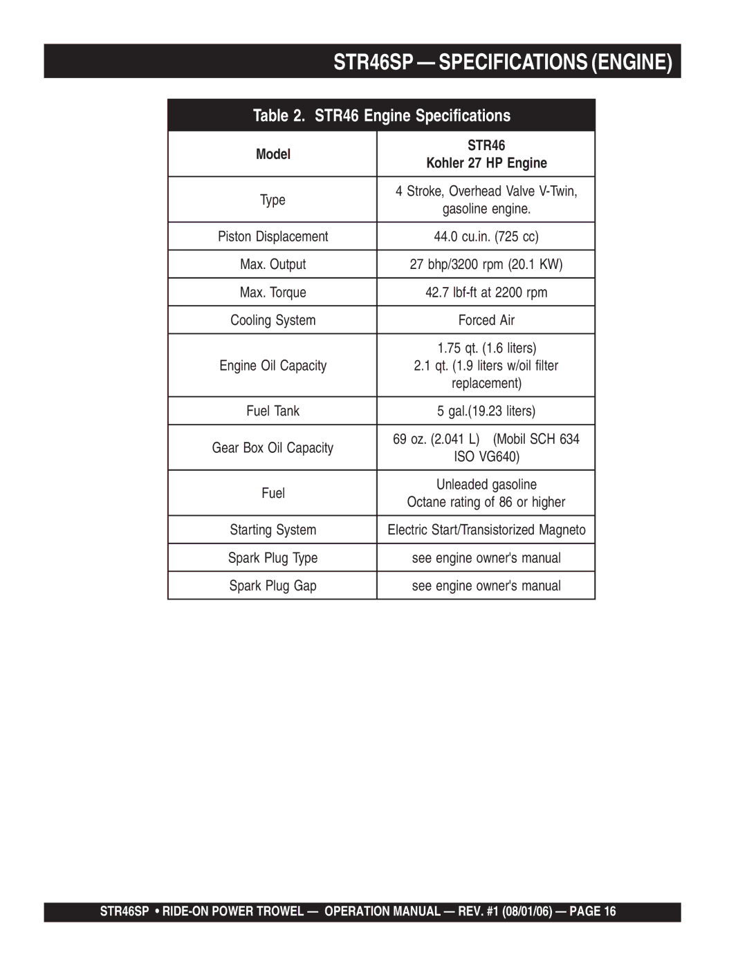 Stow manual STR46SP Specifications Engine, STR46 Engine Specifications 