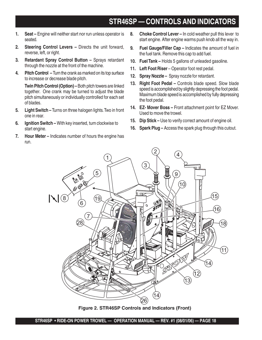 Stow manual STR46SP Controls and Indicators 