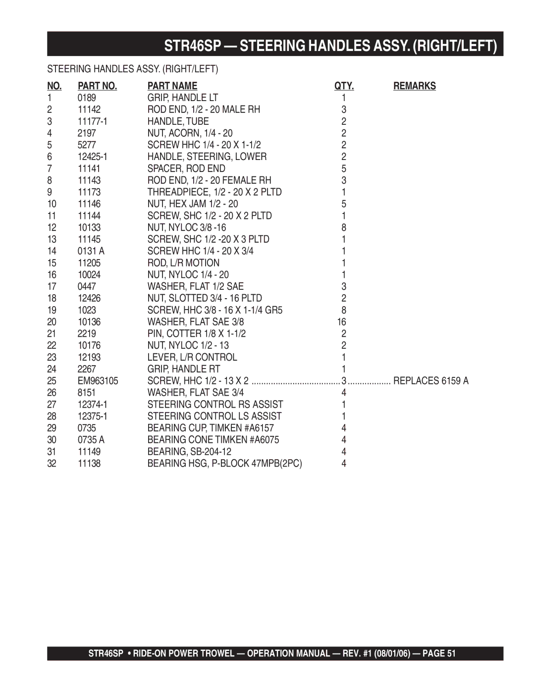 Stow STR46SP manual GRIP, Handle LT, HANDLE, Tube, HANDLE, STEERING, Lower, Spacer, Rod End, ROD END, 1/2 20 Female RH 