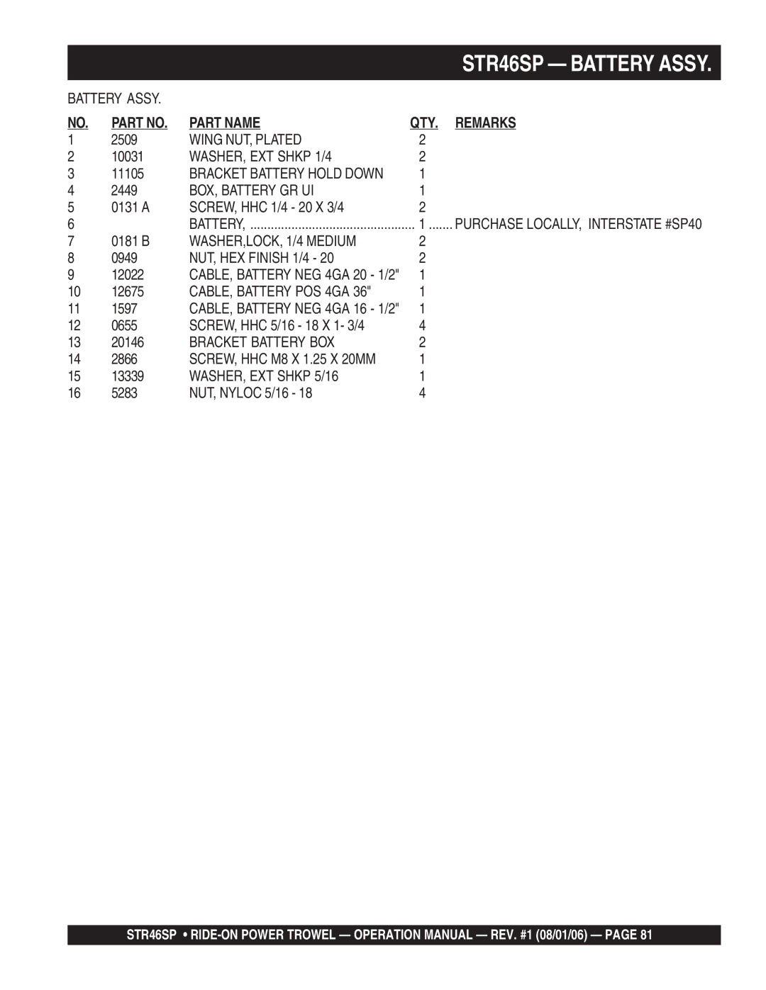 Stow STR46SP Wing NUT, Plated, BOX, Battery GR UI, WASHER,LOCK, 1/4 Medium, Bracket Battery BOX, WASHER, EXT Shkp 5/16 